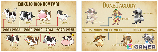 「牧場物語」30周年＆「ルーンファクトリー」20周年を記念した描き下ろしグッズがアニメイトで8月1日に発売！の画像8