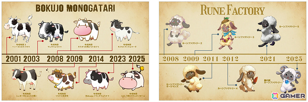 (左から)動物図鑑風ポストカード(全1種)、モンスター図鑑風ポストカード(全1種)