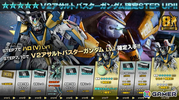 「バトオペ2」8周年大感謝祭が7月23日より開催！「機動戦士Vガンダム」のV2アサルトバスターガンダムが参戦の画像6