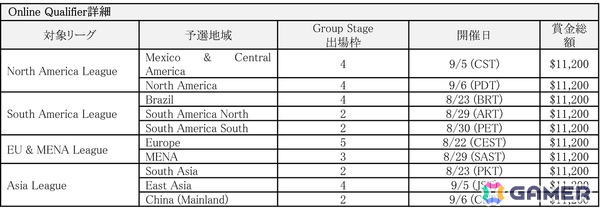 「餓狼伝説 City of the Wolves Reagional League （2V2）」の開催が決定！本日よりオンライン地域予選の受付がスタートの画像2