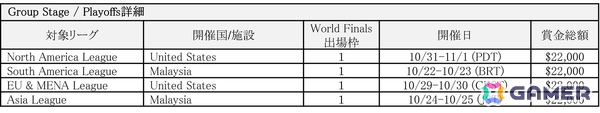 「餓狼伝説 City of the Wolves Reagional League （2V2）」の開催が決定！本日よりオンライン地域予選の受付がスタートの画像3