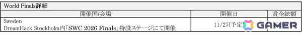 「餓狼伝説 City of the Wolves Reagional League （2V2）」の開催が決定！本日よりオンライン地域予選の受付がスタートの画像4