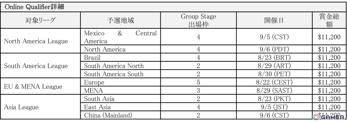 「餓狼伝説 City of the Wolves Reagional League (2V2)」の開催が決定!本日よりオンライン地域予選の受付がスタートの画像