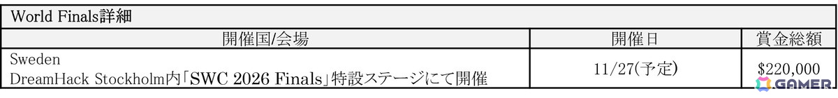 「餓狼伝説 City of the Wolves Reagional League (2V2)」の開催が決定!本日よりオンライン地域予選の受付がスタートの画像