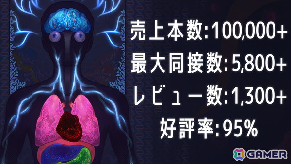 病原体ローグライクSTG「Pathogenic」が発売から1週間で累計販売本数10万本を突破！Steamでの最大同時接続プレイヤー数は5,800人以上を記録の画像1