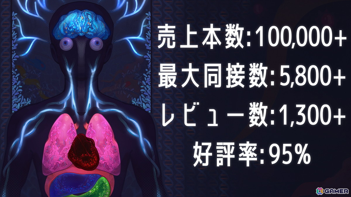 病原体ローグライクSTG「Pathogenic」が発売から1週間で累計販売本数10万本を突破!Steamでの最大同時接続プレイヤー数は5,800人以上を記録の画像