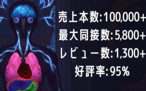 病原体ローグライクSTG「Pathogenic」が発売から1週間で累計販売本数10万本を突破！Steamでの最大同時接続プレイヤー数は5,800人以上を記録