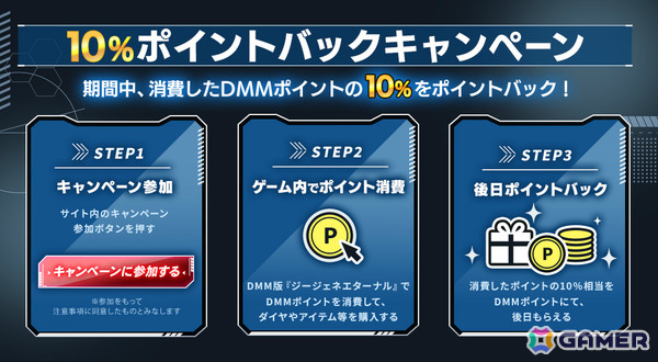 「SDガンダム ジージェネレーション エターナル」DMM GAMES版のリリースを記念して10％ポイントバックキャンペーンが開催！の画像2