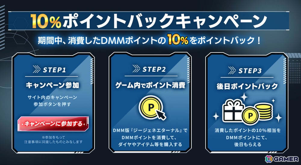 「SDガンダム ジージェネレーション エターナル」DMM GAMES版のリリースを記念して10％ポイントバックキャンペーンが開催！の画像
