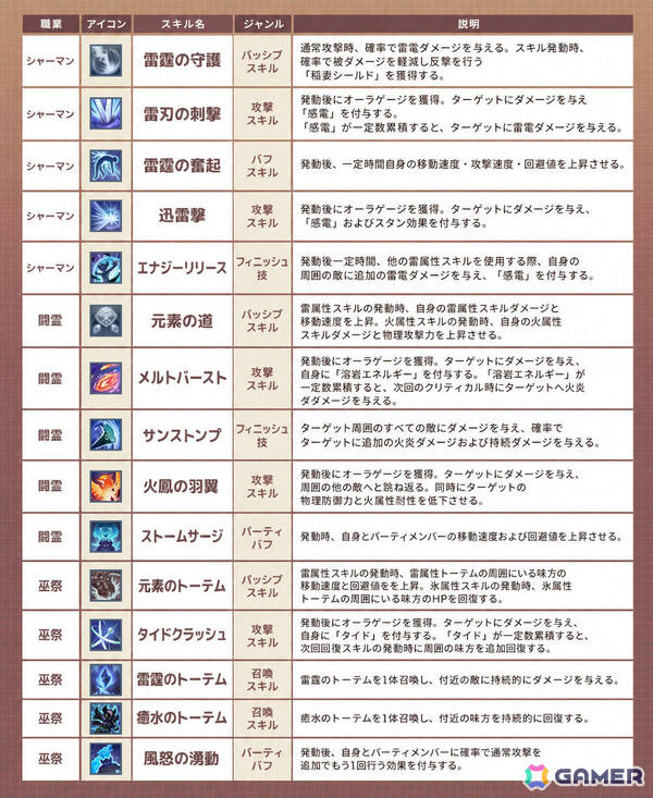 「Grand Fantasia : ORIGIN」グローバル版で古代の呪術を受け継ぐ新職業「シャーマン」が全面開放！「怪奇事物所」とのコラボもの画像3