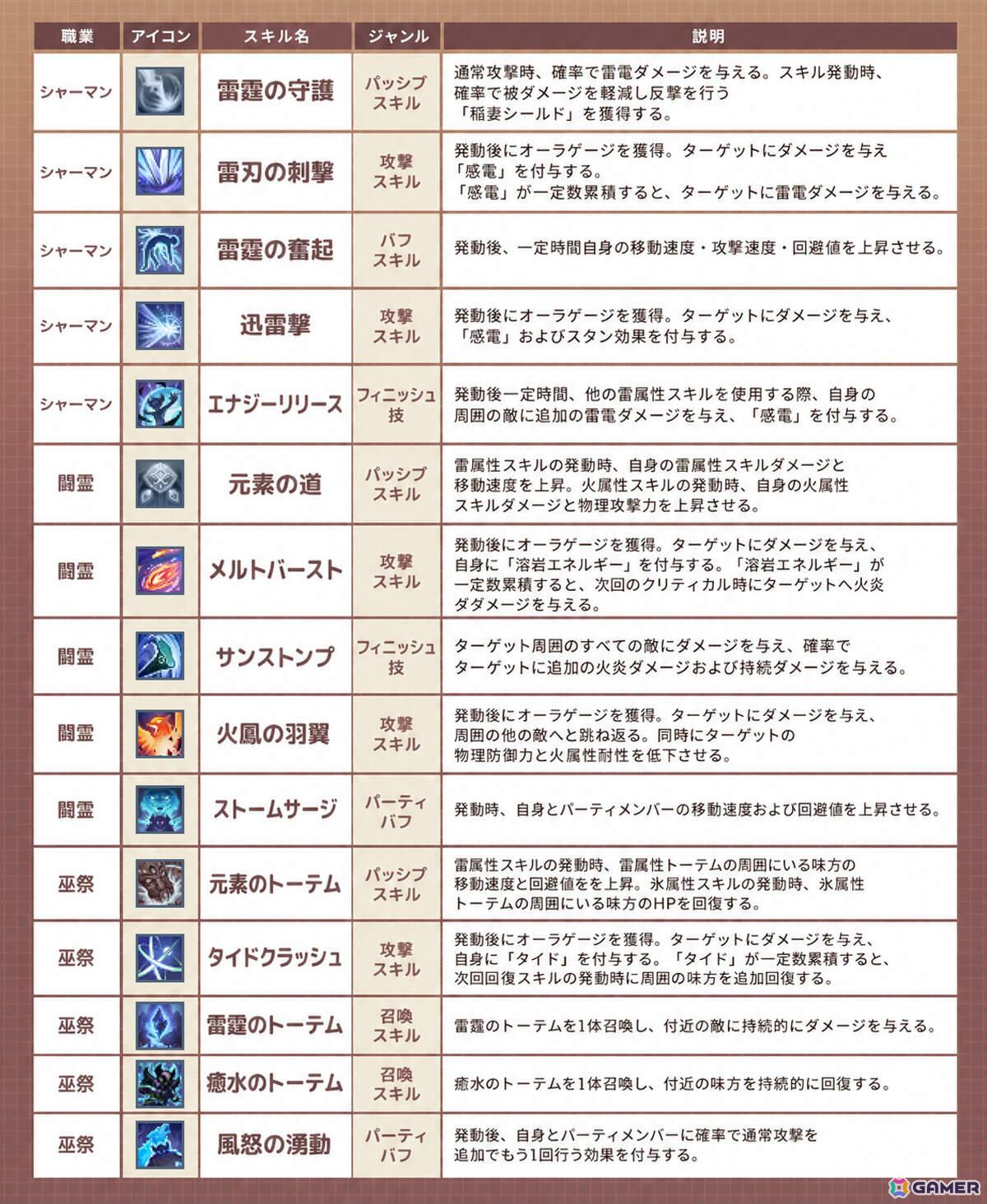 「Grand Fantasia : ORIGIN」グローバル版で古代の呪術を受け継ぐ新職業「シャーマン」が全面開放!「怪奇事物所」とのコラボもの画像