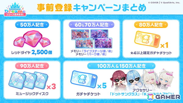 「ホロライブドリームス（ホロドリ）」の正式サービスが開始！好きなタレントの最高レアを1つ選んで獲得できるの画像5