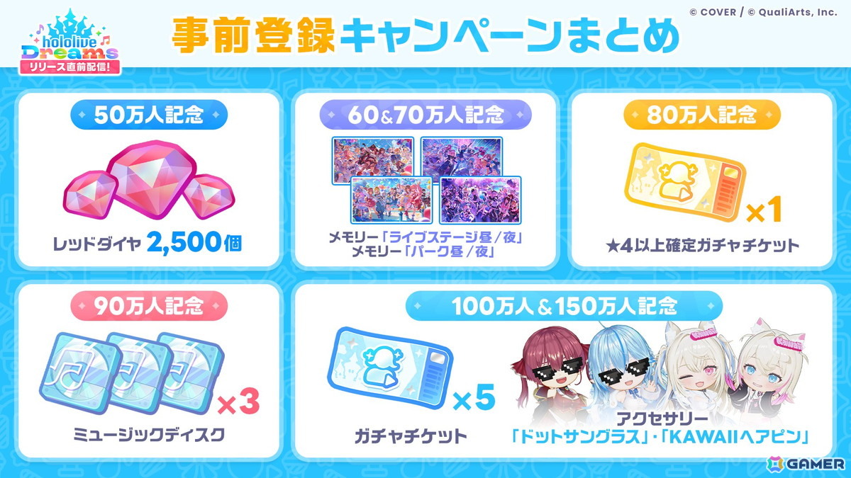 「ホロライブドリームス（ホロドリ）」の正式サービスが開始！好きなタレントの最高レアを1つ選んで獲得できるの画像