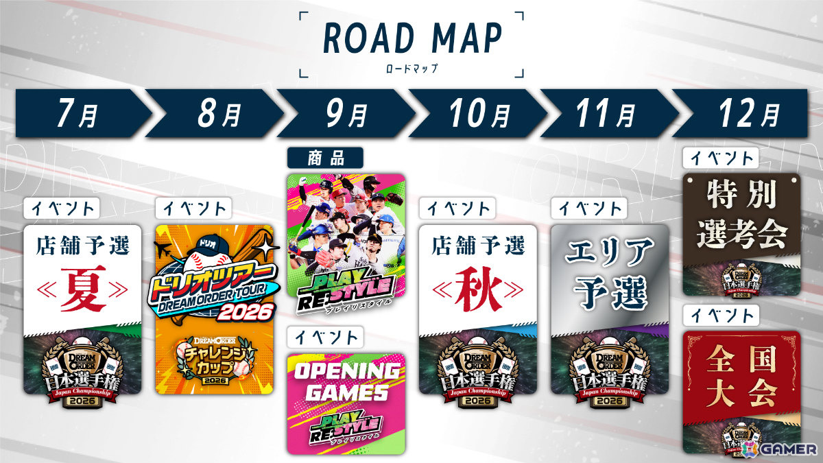 「プロ野球カードゲーム DREAM ORDER」12球団ブースター「PLAY RE:STYLE」が9月19日に発売！各球団がこれまで持っていた特有のプレイスタイルが別の球団への画像