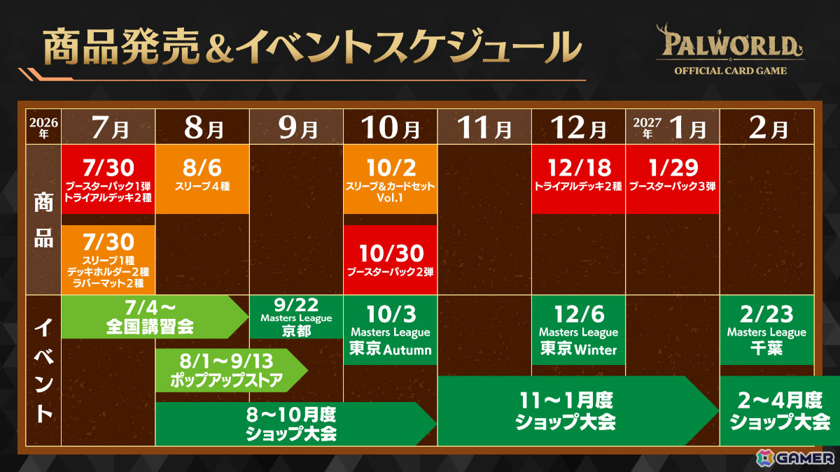 「パルワールド オフィシャルカードゲーム」第3弾商品としてトライアルデッキ2種が12月18日、ブースターパック第3弾が2027年1月29日に発売！の画像