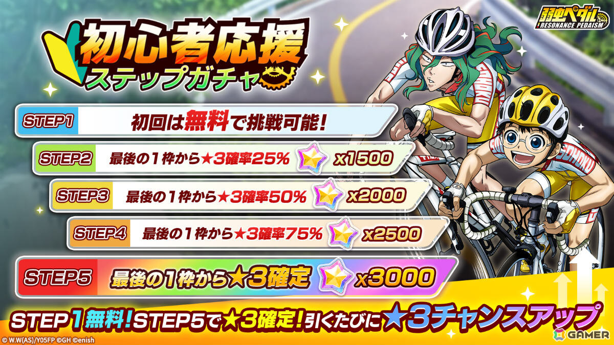 育成シミュレーション「弱虫ペダル レゾナンス・ペダイズム」が配信!オリジナルストーリー、新録ボイス、描き下ろしイラストで展開する白熱のレースに注目の画像