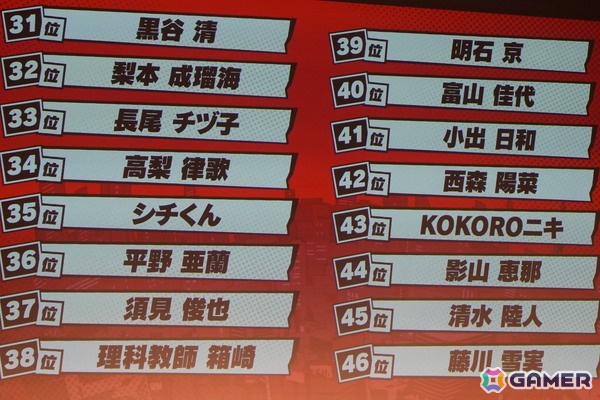 「P5X」1周年オフラインイベントレポート─キャラクター人気投票の波乱から開発陣のぶっちゃけ裏話まで、笑いと熱気に包まれた1周年を振り返るの画像19