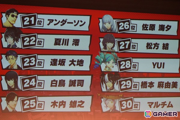「P5X」1周年オフラインイベントレポート─キャラクター人気投票の波乱から開発陣のぶっちゃけ裏話まで、笑いと熱気に包まれた1周年を振り返るの画像20