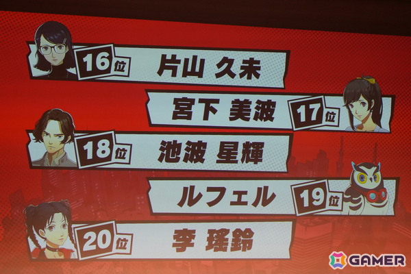 「P5X」1周年オフラインイベントレポート─キャラクター人気投票の波乱から開発陣のぶっちゃけ裏話まで、笑いと熱気に包まれた1周年を振り返るの画像21