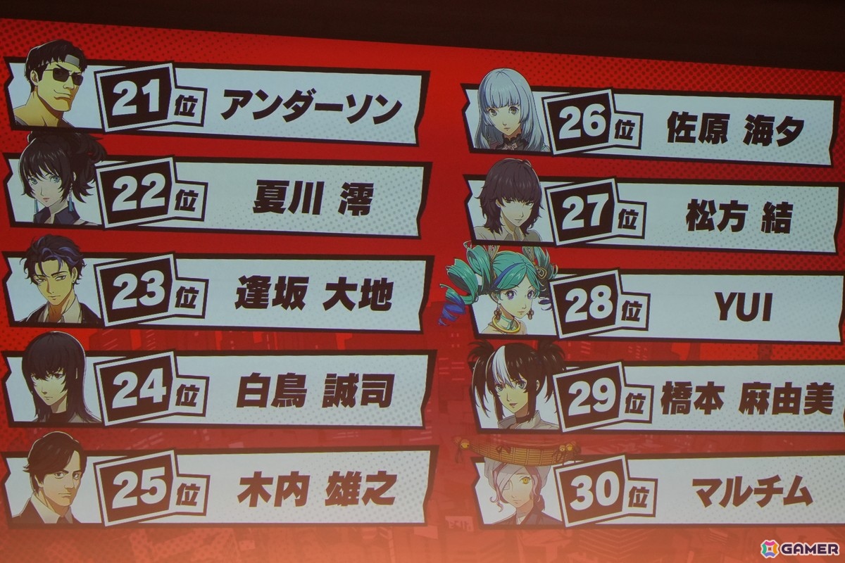 「P5X」1周年オフラインイベントレポート─キャラクター人気投票の波乱から開発陣のぶっちゃけ裏話まで、笑いと熱気に包まれた1周年を振り返るの画像