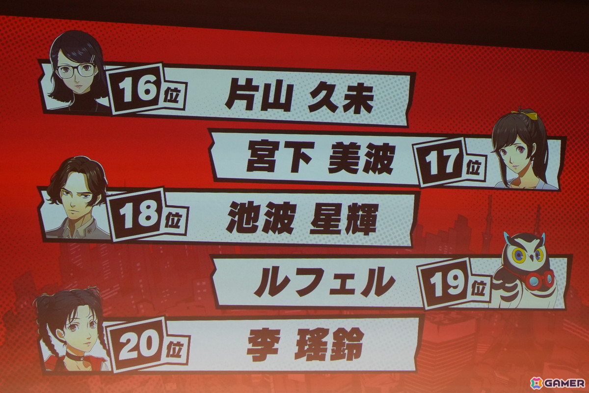 「P5X」1周年オフラインイベントレポート─キャラクター人気投票の波乱から開発陣のぶっちゃけ裏話まで、笑いと熱気に包まれた1周年を振り返るの画像