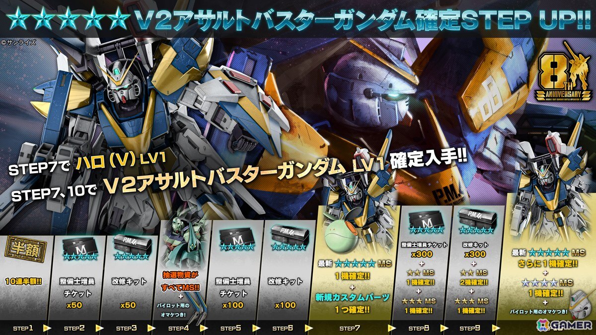 PS5/PS4版「バトオペ2」にV2アサルトバスターガンダムが参戦!最大90連の無料抽選配給や8周年大感謝祭ログインボーナスもの画像