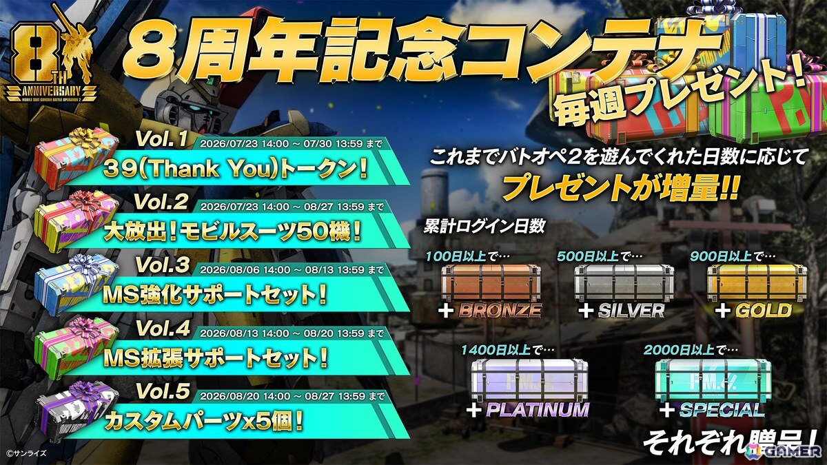 PS5/PS4版「バトオペ2」にV2アサルトバスターガンダムが参戦!最大90連の無料抽選配給や8周年大感謝祭ログインボーナスもの画像