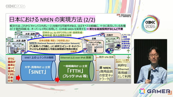 国産のデジタル基盤やプラットフォーム開発のヒントはゲーム業界にもある？日本に不足しているデジタル基盤・応用人材育成のアプローチも紹介【CEDEC2026】の画像15