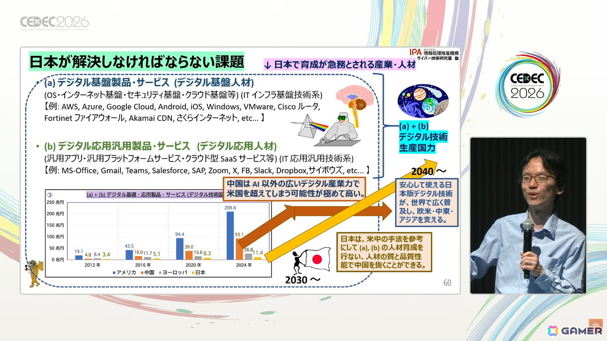 国産のデジタル基盤やプラットフォーム開発のヒントはゲーム業界にもある?日本に不足しているデジタル基盤・応用人材育成のアプローチも紹介【CEDEC2026】の画像
