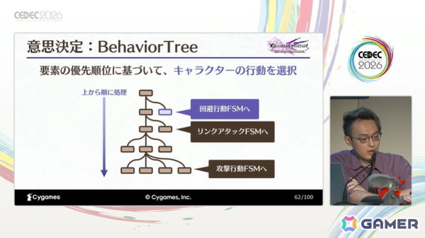 試行錯誤から生まれた最高のキャラ体験――「グランブルーファンタジー リリンク:エンドレスラグナロク」の圧倒的物量をいかに効率化したか【CEDEC2026】の画像