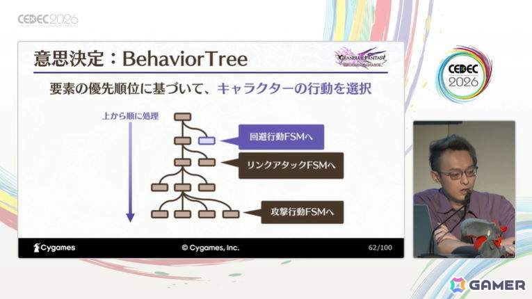 試行錯誤から生まれた最高のキャラ体験――「グランブルーファンタジー リリンク：エンドレスラグナロク」の圧倒的物量をいかに効率化したか【CEDEC2026】の画像10