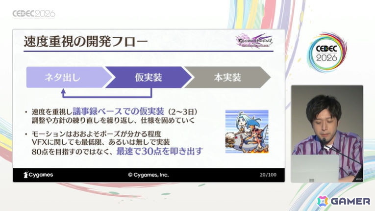 試行錯誤から生まれた最高のキャラ体験――「グランブルーファンタジー リリンク:エンドレスラグナロク」の圧倒的物量をいかに効率化したか【CEDEC2026】の画像