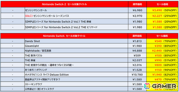 「デジボク地球防衛軍2」本編が69％オフ、シーズンパスは半額の過去最大割引！D3Pのセールがニンテンドーeショップで開催の画像2