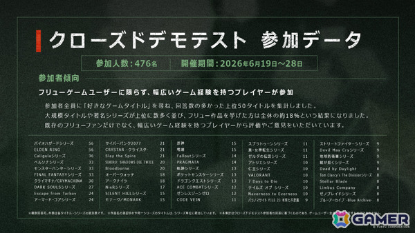 「アノマリス／ANOMALITH」「クライムライト／CRYMELIGHT」がSteamイベント「Six One Demo Days」に出展！期間限定体験版を配信の画像6