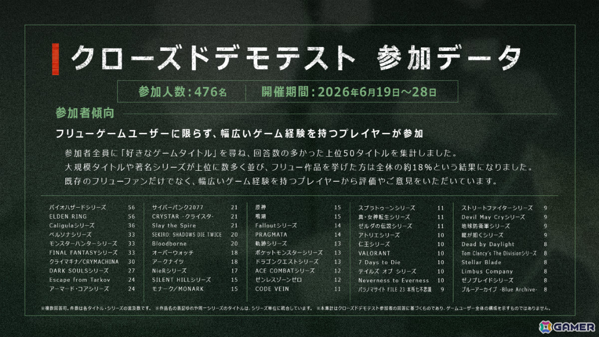 「アノマリス/ANOMALITH」「クライムライト/CRYMELIGHT」がSteamイベント「Six One Demo Days」に出展!期間限定体験版を配信の画像