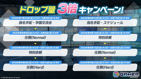 「ブルアカ」5.5周年の記念募集は水着姿のイブキとイロハ！セイアとミヨのASMR、「帰ってきた！ブルアカVR！＋」開催情報などゲーム外情報も盛りだくさんの画像63