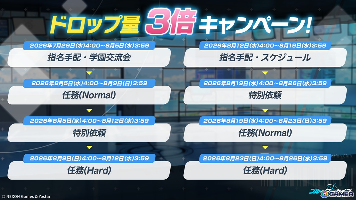 「ブルアカ」5.5周年の記念募集は水着姿のイブキとイロハ!セイアとミヨのASMR、「帰ってきた!ブルアカVR!+」開催情報などゲーム外情報も盛りだくさんの画像