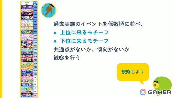 「20年続く運営型ゲーム」の売上が15年目にしてV字回復：“勘や経験に頼った運営”を廃し成功した「踊り子クリノッペ」の歩み【CEDEC2026】の画像10