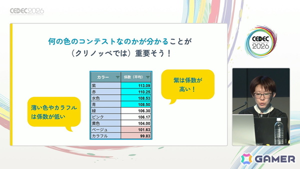 「20年続く運営型ゲーム」の売上が15年目にしてV字回復：“勘や経験に頼った運営”を廃し成功した「踊り子クリノッペ」の歩み【CEDEC2026】の画像11