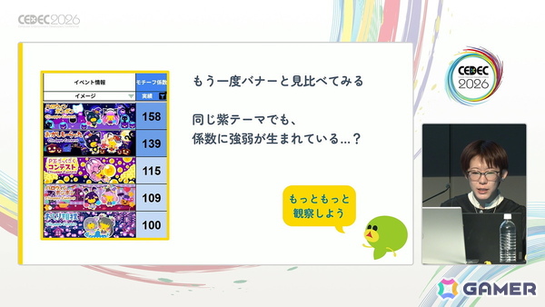 「20年続く運営型ゲーム」の売上が15年目にしてV字回復：“勘や経験に頼った運営”を廃し成功した「踊り子クリノッペ」の歩み【CEDEC2026】の画像12
