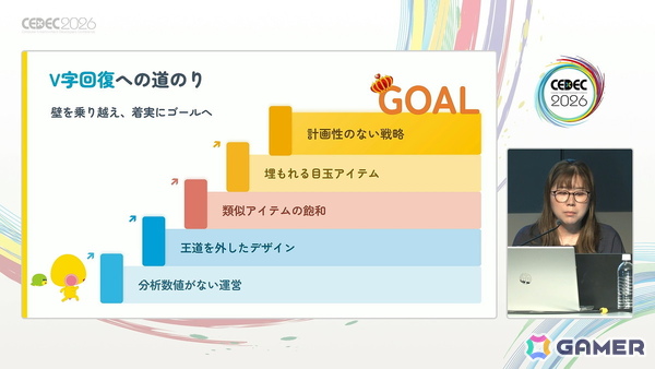 「20年続く運営型ゲーム」の売上が15年目にしてV字回復：“勘や経験に頼った運営”を廃し成功した「踊り子クリノッペ」の歩み【CEDEC2026】の画像3