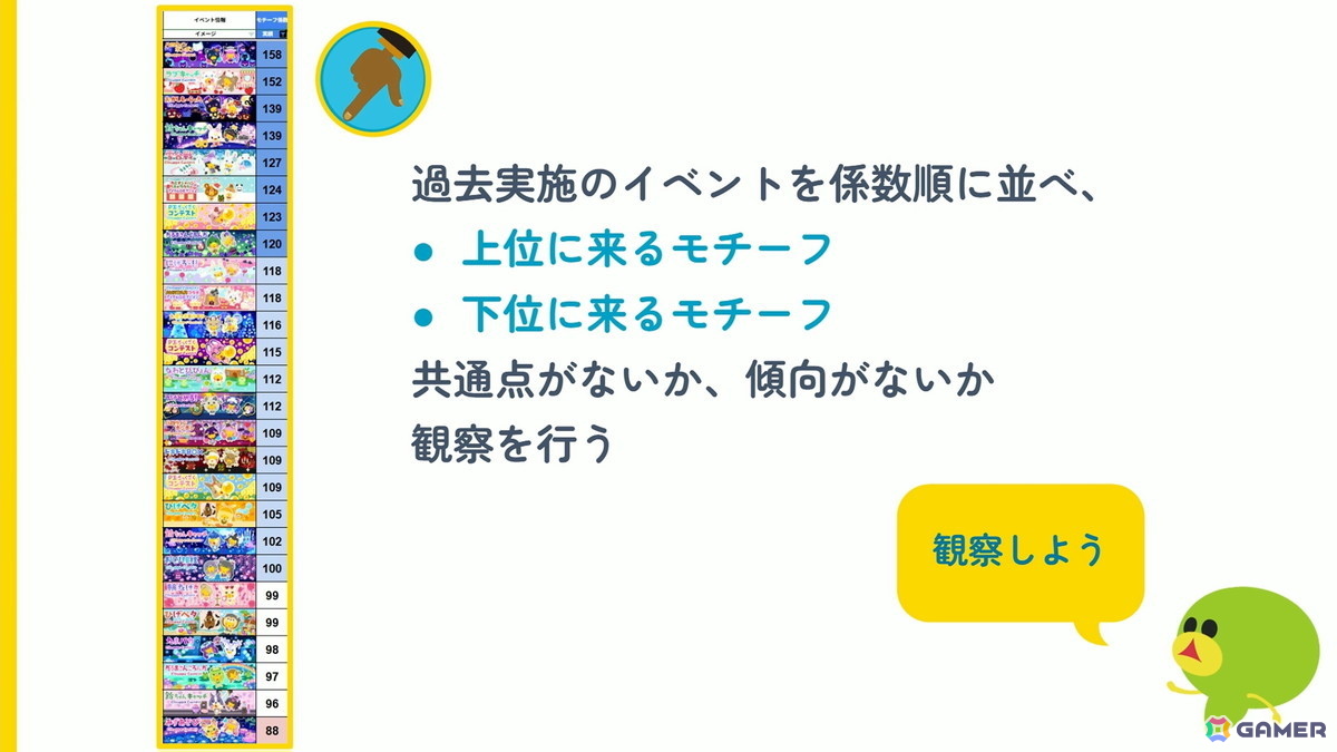 「20年続く運営型ゲーム」の売上が15年目にしてV字回復:“勘や経験に頼った運営”を廃し成功した「踊り子クリノッペ」の歩み【CEDEC2026】の画像