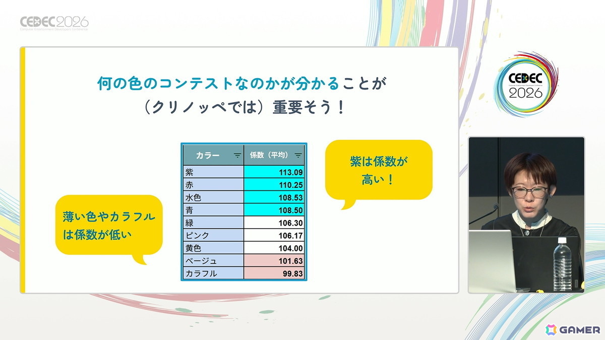 「20年続く運営型ゲーム」の売上が15年目にしてV字回復:“勘や経験に頼った運営”を廃し成功した「踊り子クリノッペ」の歩み【CEDEC2026】の画像