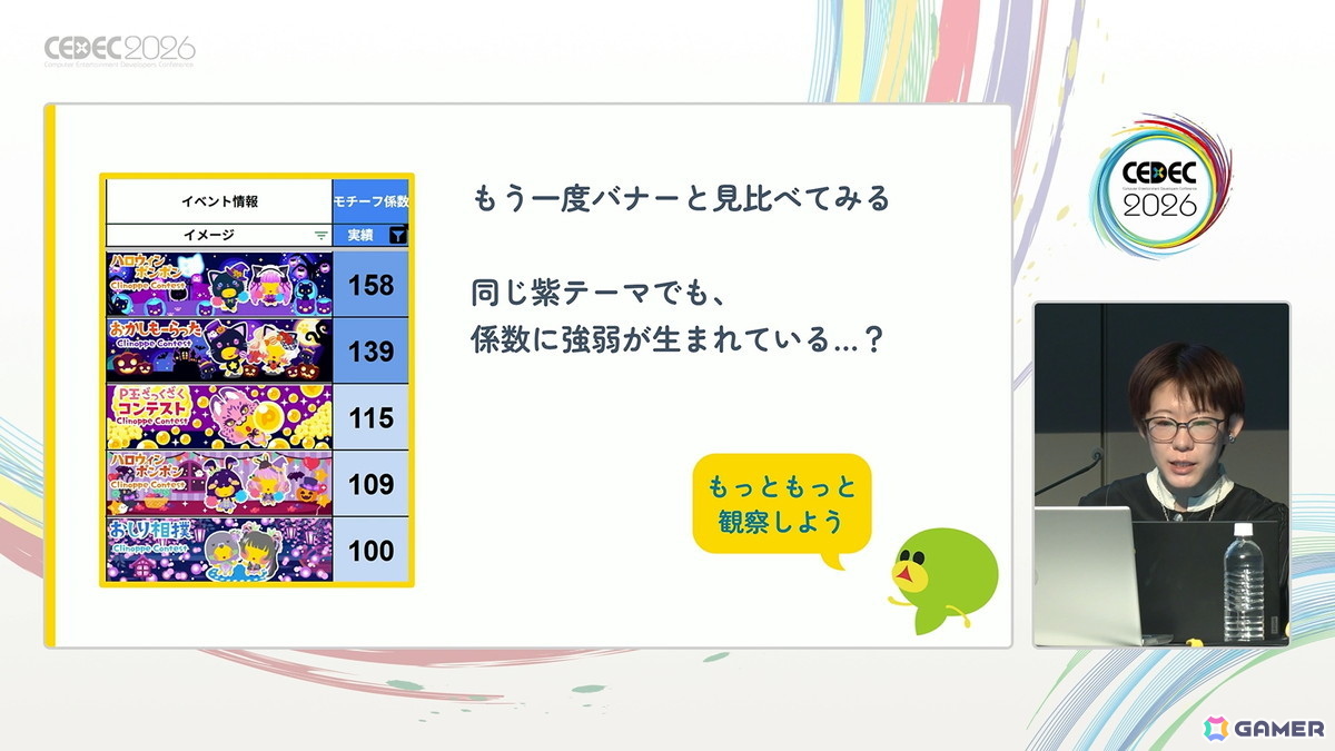 「20年続く運営型ゲーム」の売上が15年目にしてV字回復:“勘や経験に頼った運営”を廃し成功した「踊り子クリノッペ」の歩み【CEDEC2026】の画像