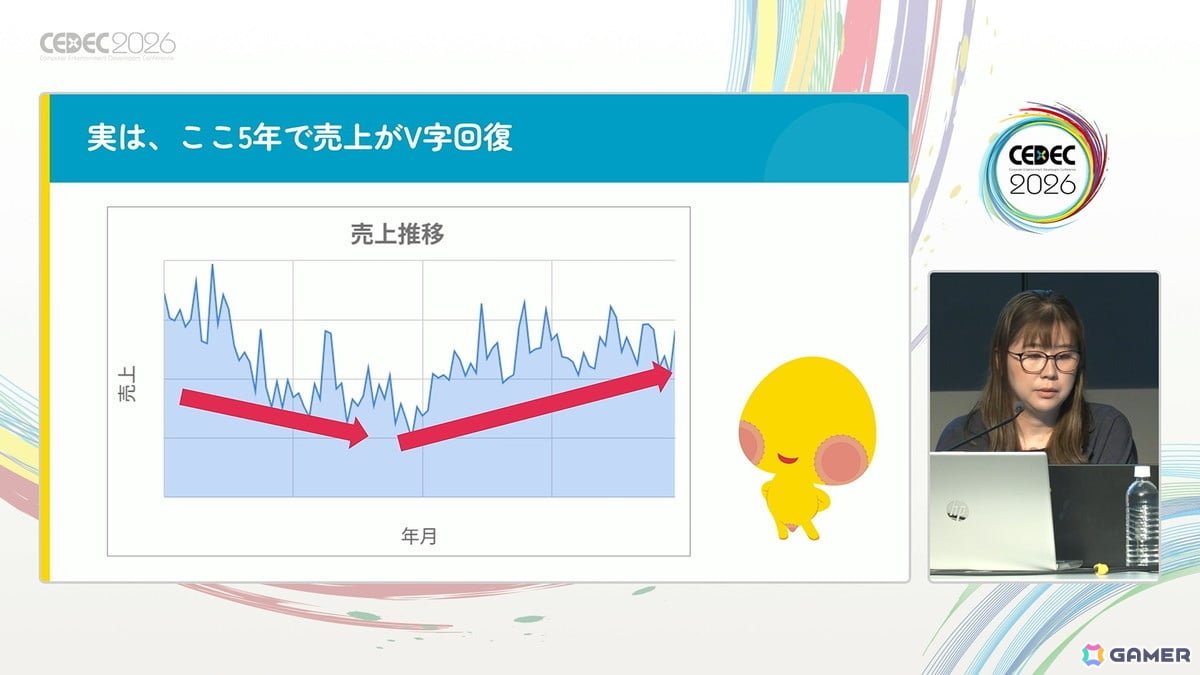 「20年続く運営型ゲーム」の売上が15年目にしてV字回復:“勘や経験に頼った運営”を廃し成功した「踊り子クリノッペ」の歩み【CEDEC2026】の画像