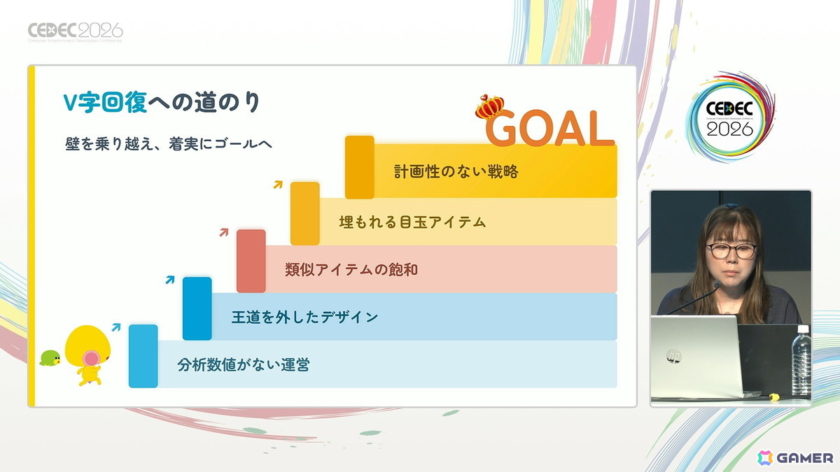 「20年続く運営型ゲーム」の売上が15年目にしてV字回復:“勘や経験に頼った運営”を廃し成功した「踊り子クリノッペ」の歩み【CEDEC2026】の画像