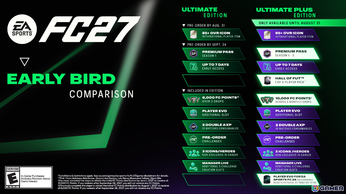 「EA SPORTS FC 27」の発売日が9月25日に決定！エムバペ選手ら著名なメンターからの指導を受けながらプレイヤーを育成する「The Grounds」が登場の画像
