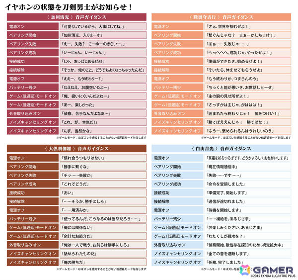 「刀剣乱舞ONLINE」加州清光、陸奥守吉行、大倶利伽羅、白山吉光の録り下ろしボイスを搭載したワイヤレスイヤホンの受注販売が7月29日より開始！の画像3