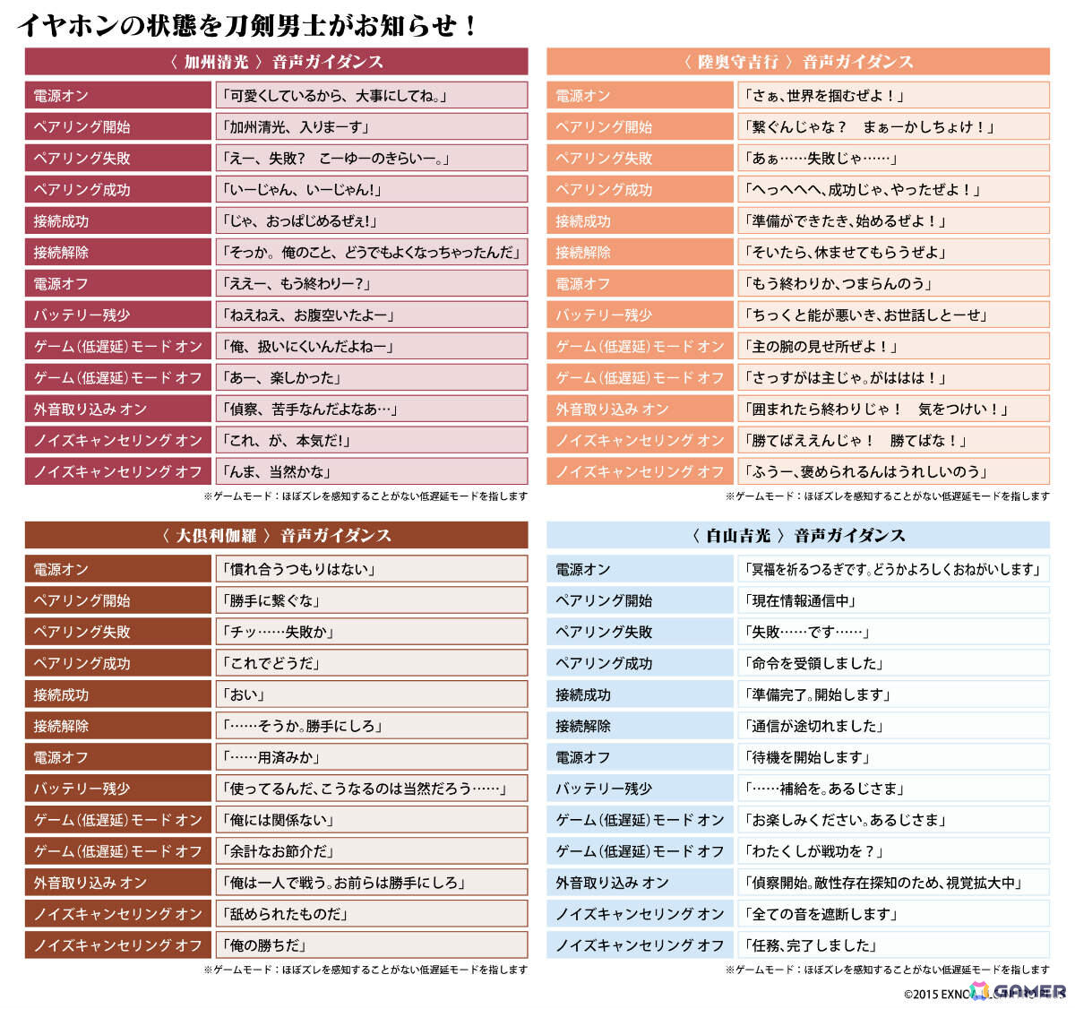 「刀剣乱舞ONLINE」加州清光、陸奥守吉行、大倶利伽羅、白山吉光の録り下ろしボイスを搭載したワイヤレスイヤホンの受注販売が7月29日より開始！の画像