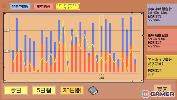 集中して働く時間が冒険になる放置RPG×生産性ツール「締切ヒーロー」早期アクセス開始日が8月31日に決定！の画像7